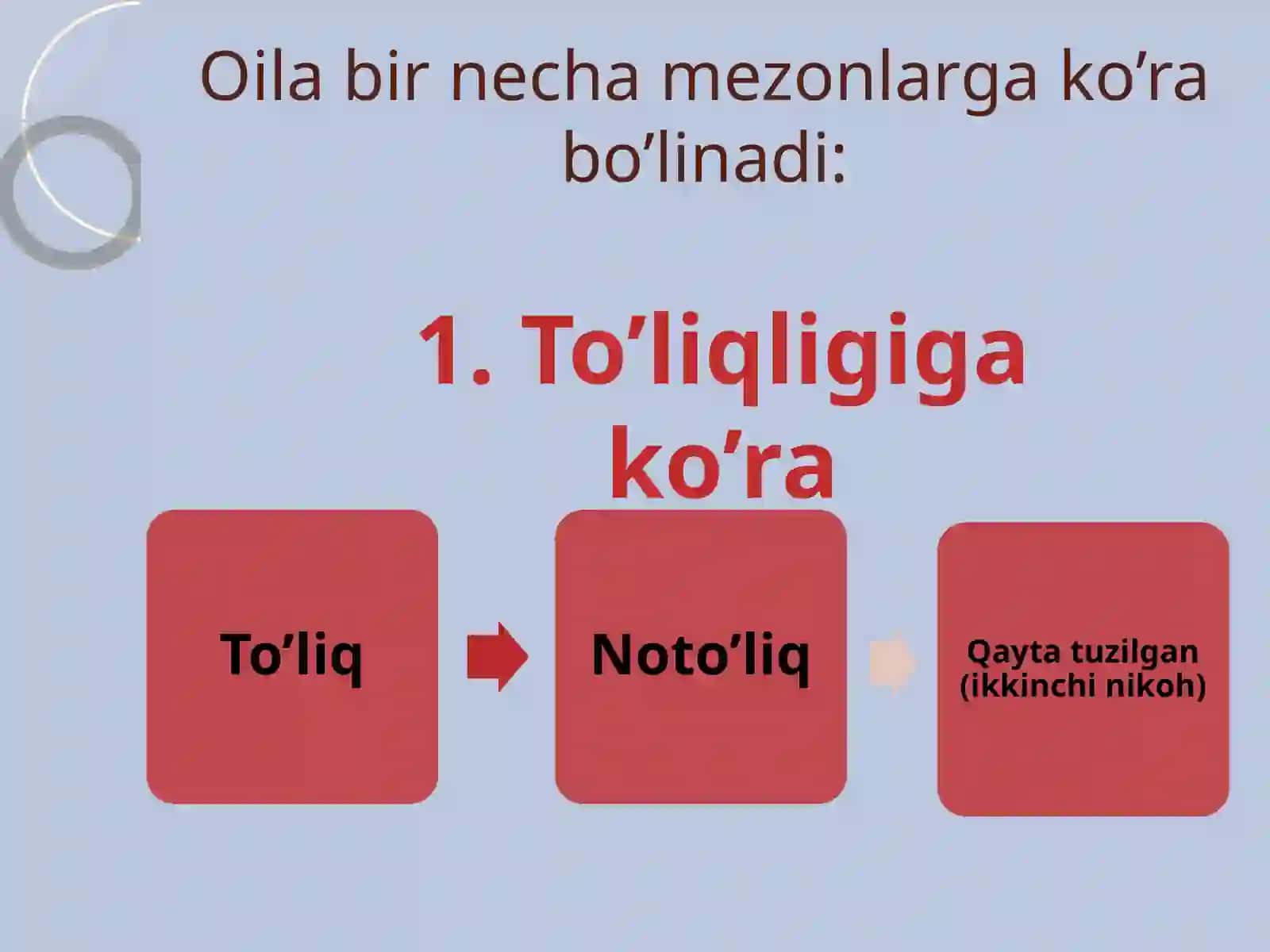 Oila turlari va ijtimoiy vazifalari 2