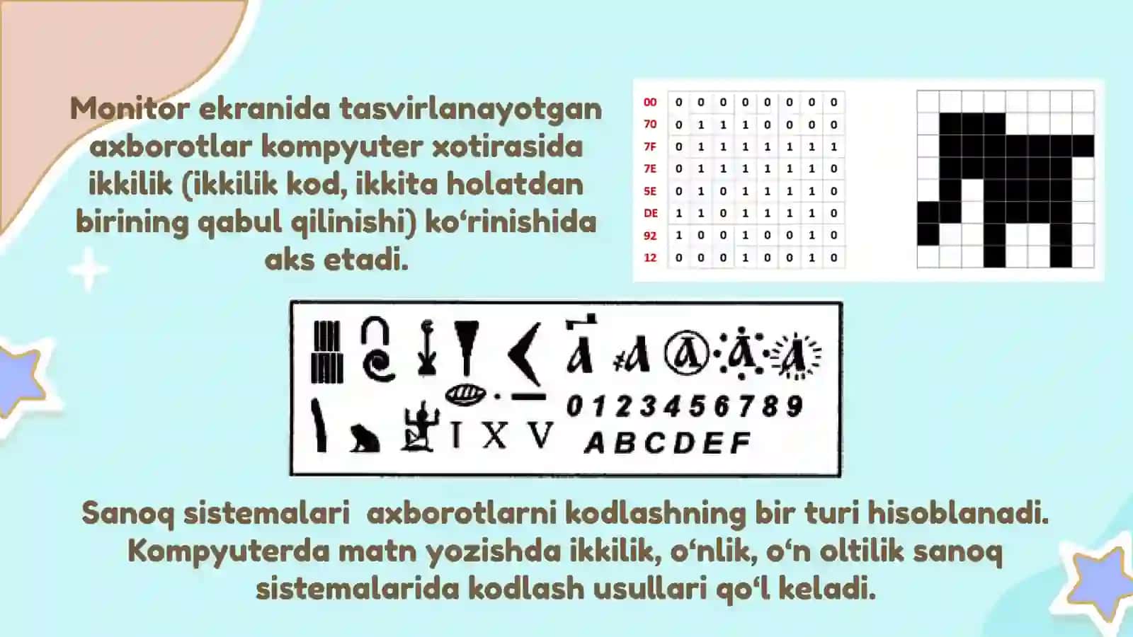 Sanoq Sistemalari Haqida 2