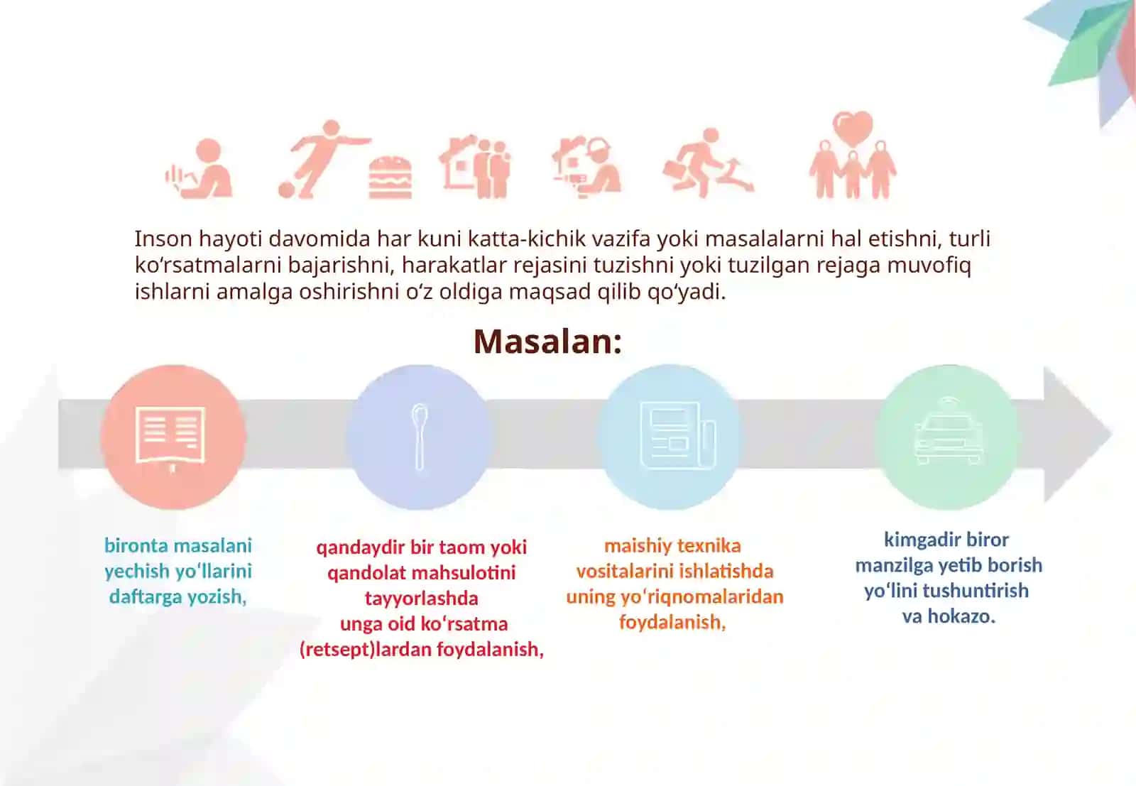 ALGORITM TUSHUNCHASI VA UNING XOSSALARI 2