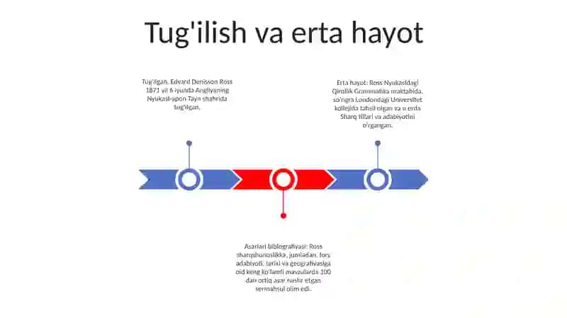 Edvard Denisson Ross Asarlari Biblografiyasi 2