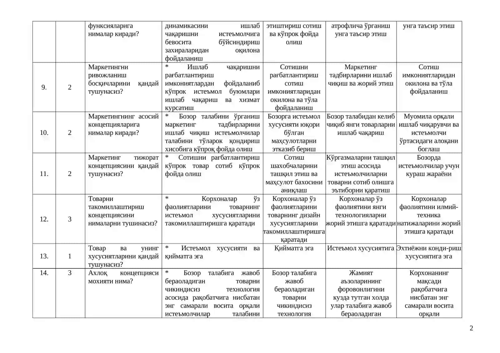 Менежерлик ўқув курслари тингловчилари учун 2