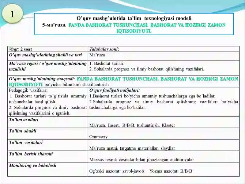 O’quvmashg’ulitning texnologik xaritasi 2