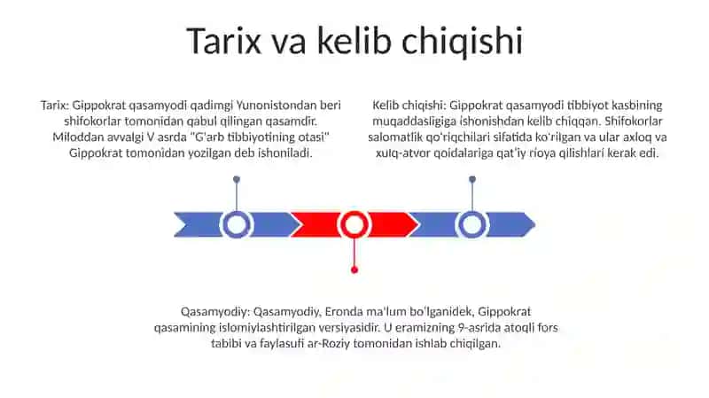 Gippokrat Qasamyodi 2