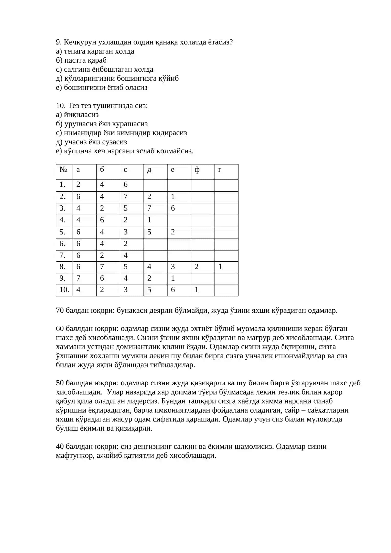Атрофдагиларнинг сиз хақингиздаги фикри 2