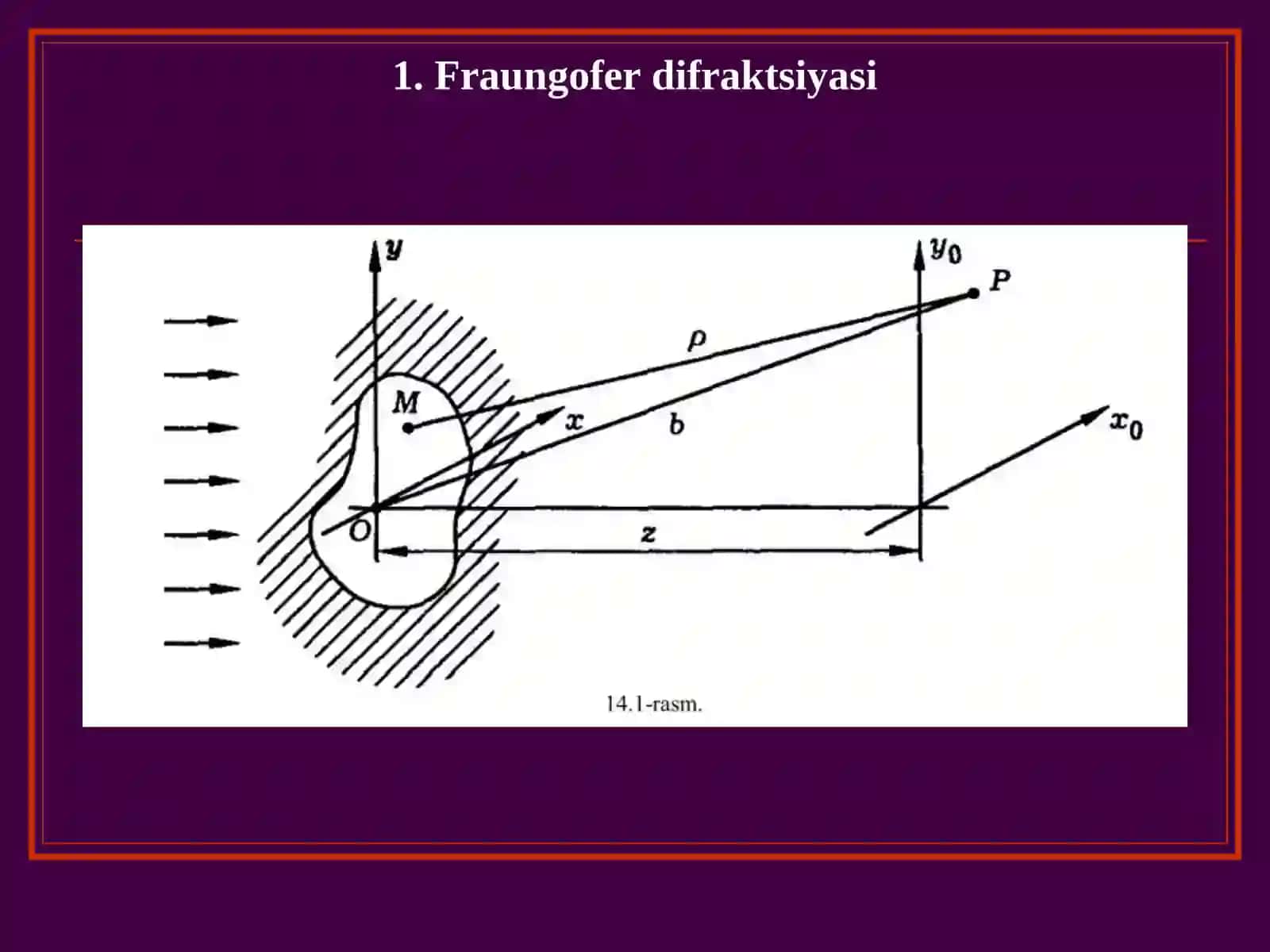 Fraungofеr difraktsiyasi 2