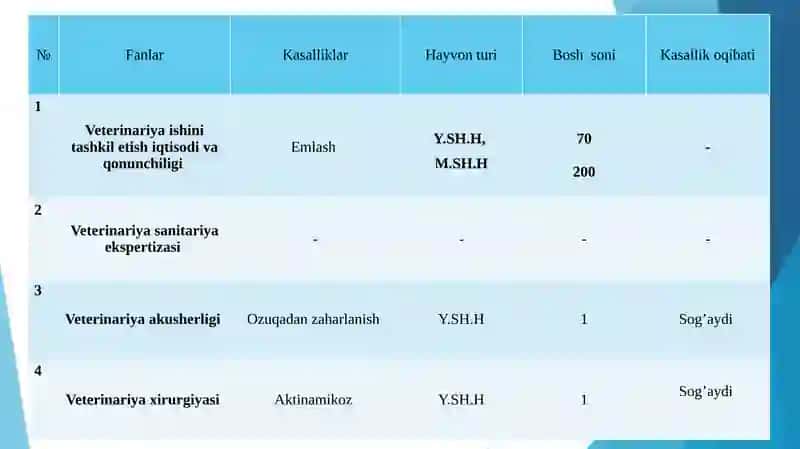 Veterinariya Profilaktikasi va Davolash Taqdimoti 2