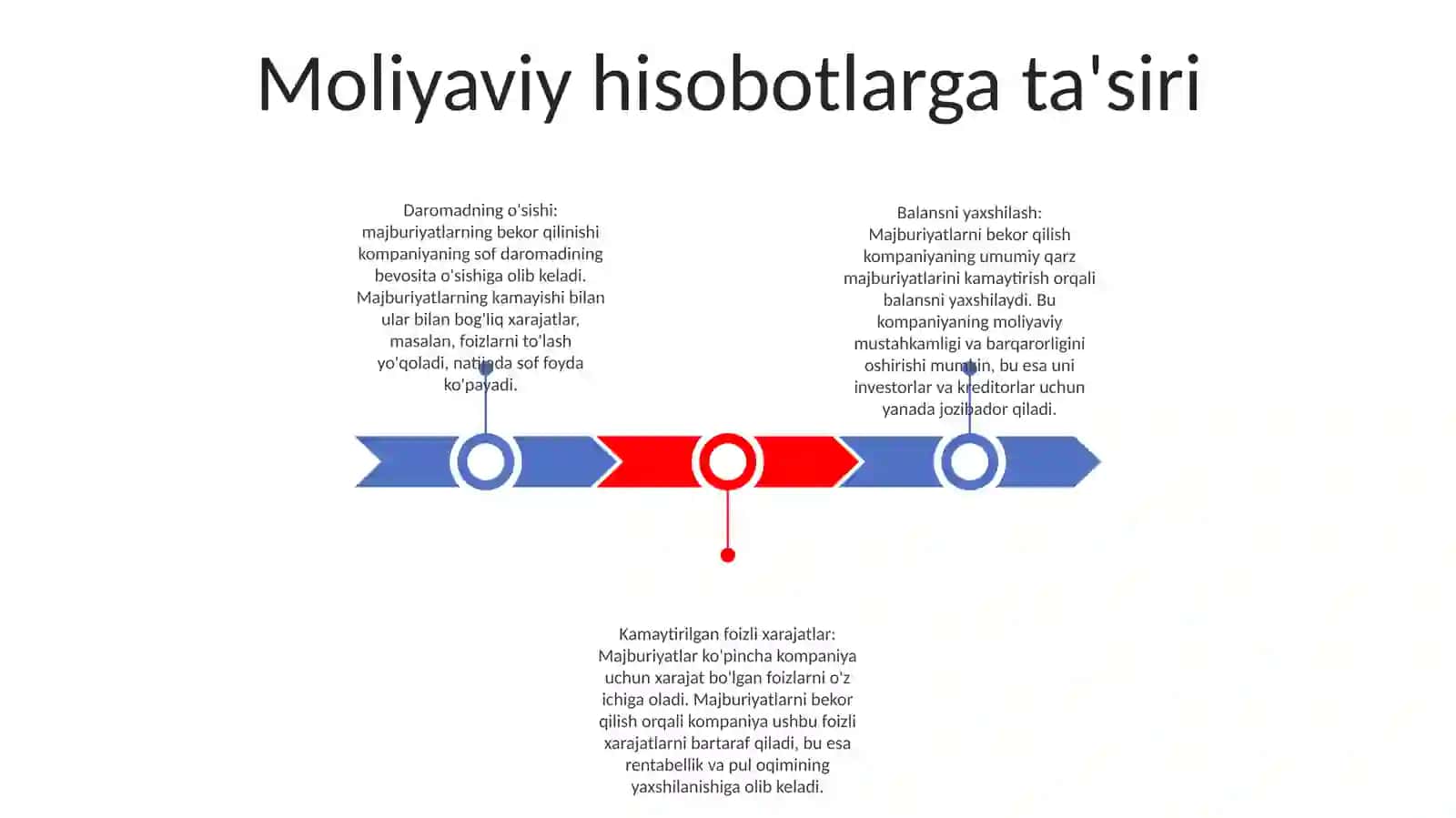 Majburiyatlarni Bekor Bo'Lishi 2