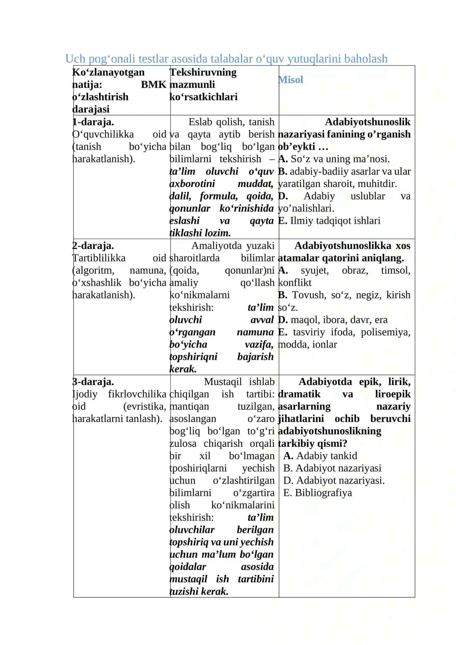 Adabiyotshunoslik va uning tarkibiy qismlari 2