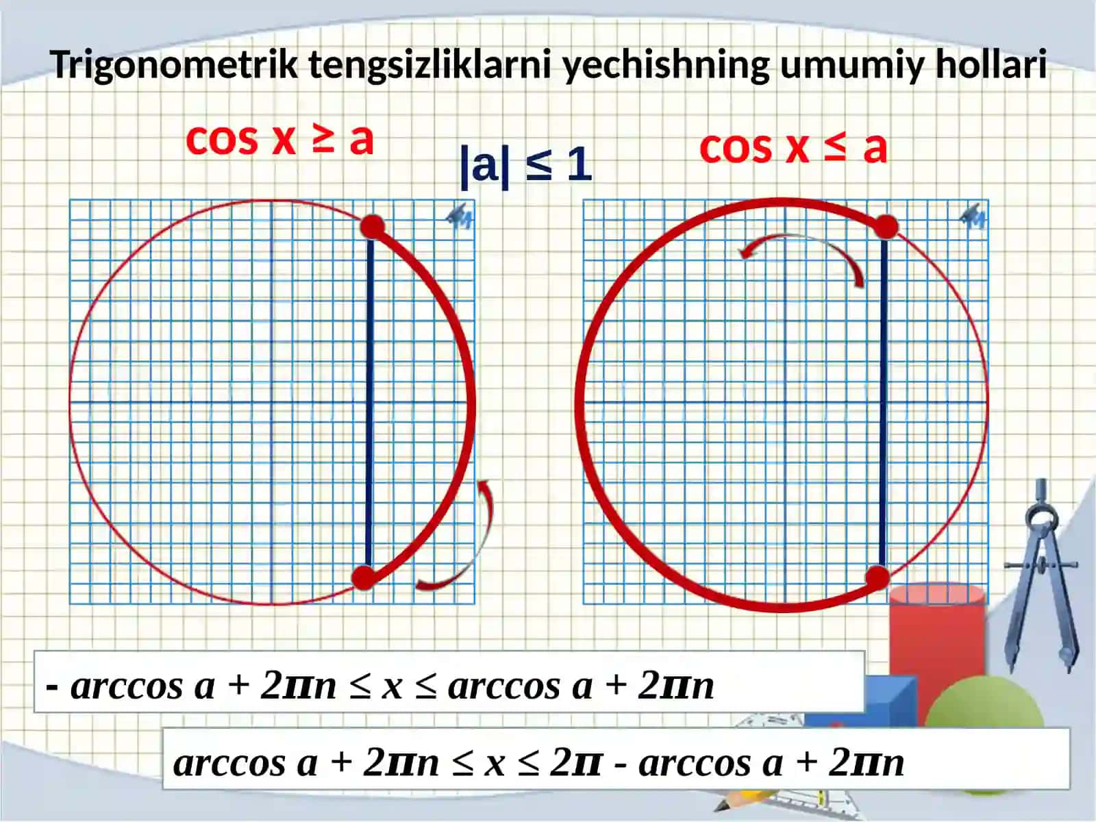 Trigonometrik tengsizliklarni yechish 2