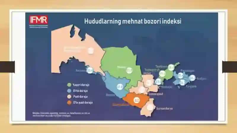 O‘zbekistondagi mehnat bozori 2
