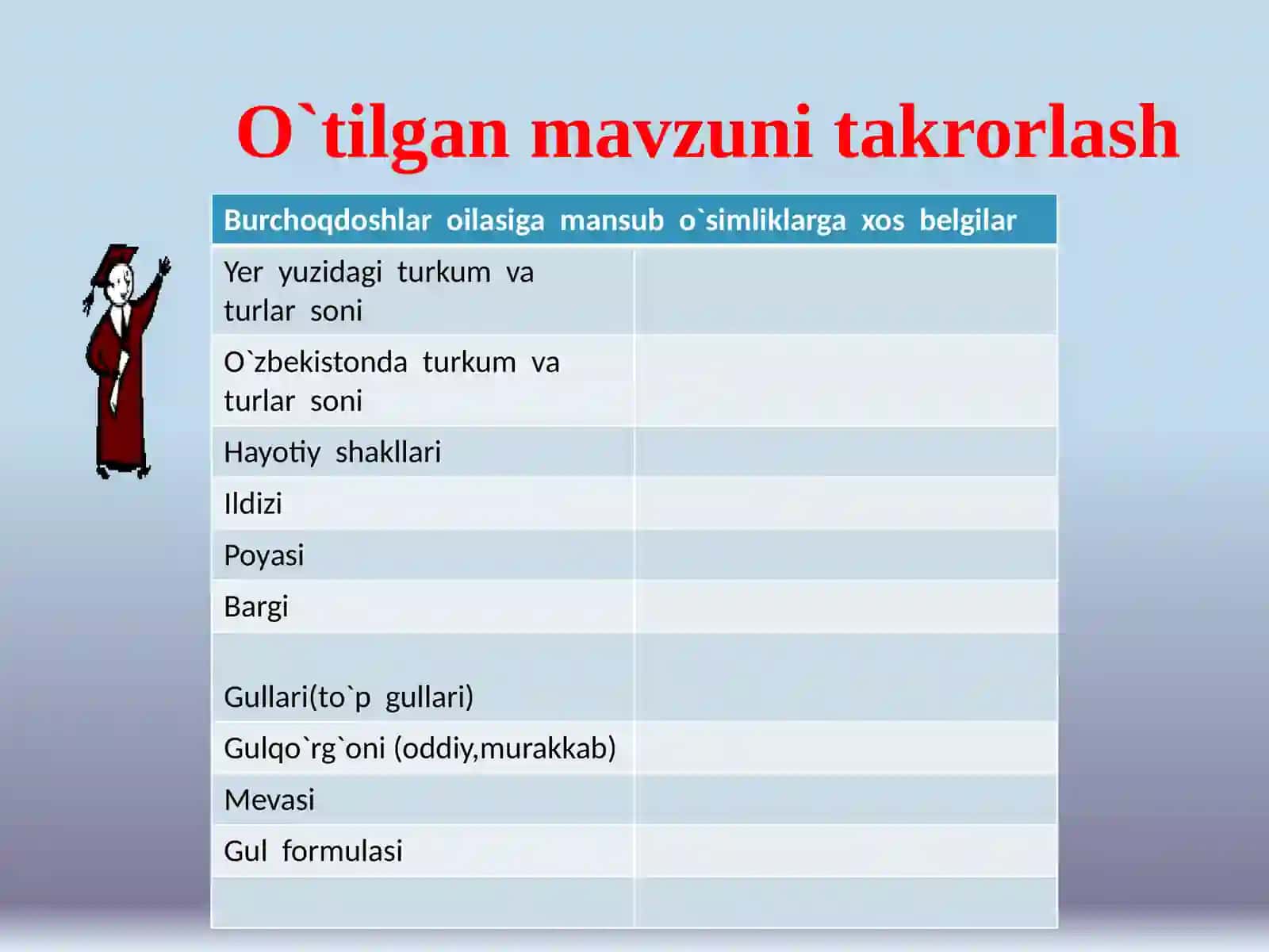 Ituzumdoshlar oilasi 2