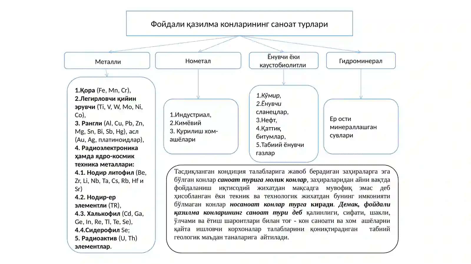 Фойдали қазилма конларининг саноат турлари 2