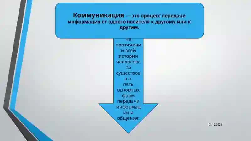 ИСТОРИЯ МЕДИА: КАК МЫ ОКАЗАЛИСЬ В XXI ВЕКЕ 2