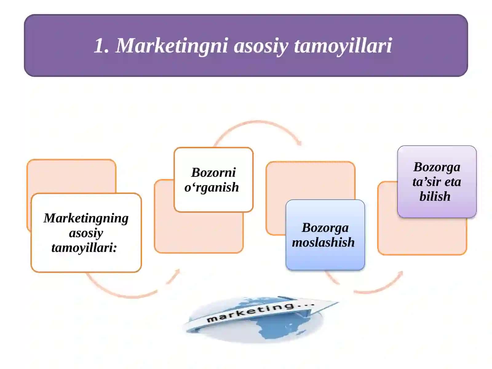 Marketingtamoyillari 2
