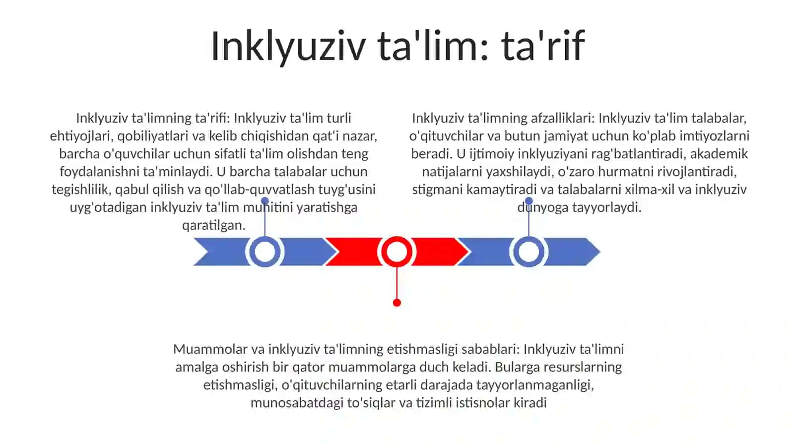 Inklyuziv Ta'Limning Tamoyillari Va Unga Bólgan Ehtiyojlar Va Uning Sabablari 2