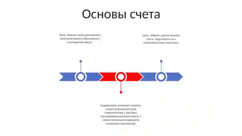 Основы счета для начальной школы 2