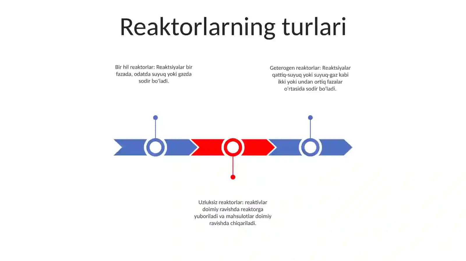 Reaktorlar 2