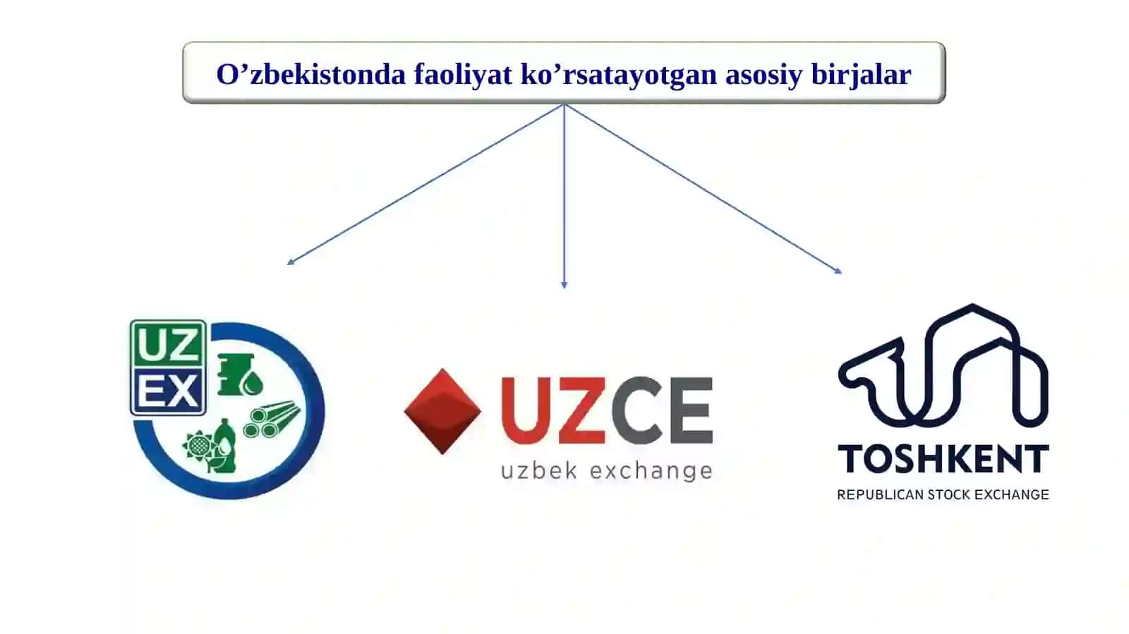 Aksiya, uning xususiyatlari va baholanishi 2