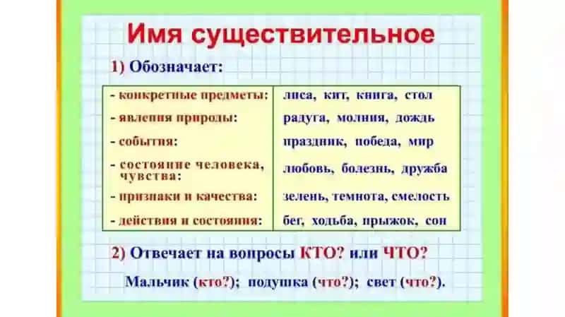 Таркатма саволлар руски язик. 2