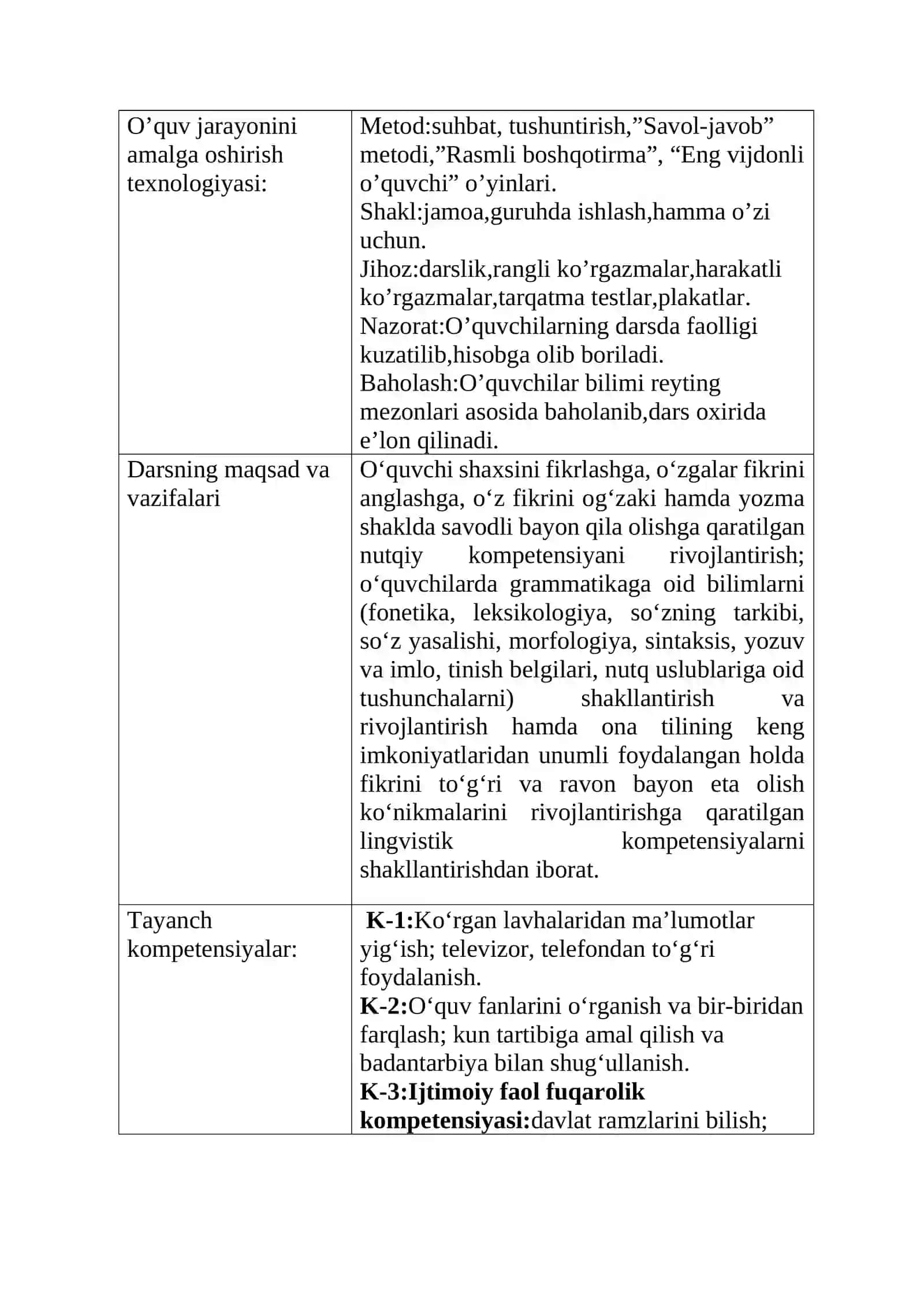 7-sinf Texnologiya fanidan Quroqchilik mavzusida ochiq dars ishlanma 2