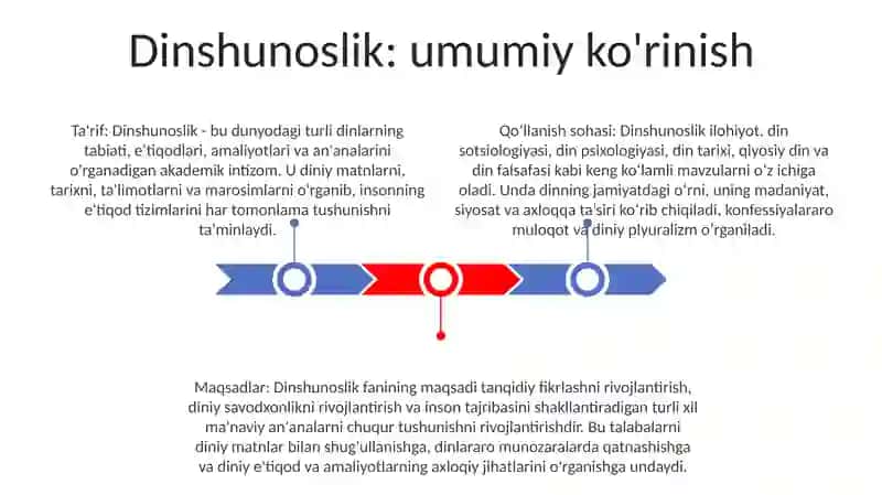 Dinshunoslik Fanining Predmeti Va Vazifalari 2
