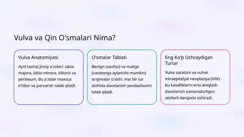 Vulva va Qin O'smalari: Klinikasi 2