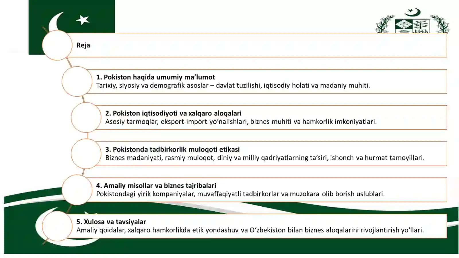 Pokistonda tadbirkorlik muloqoti etikasi 2