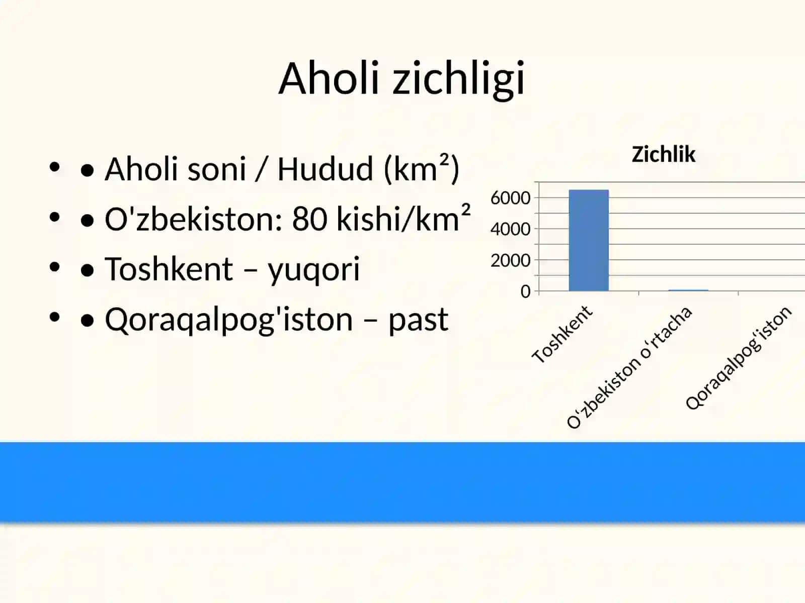 geografiya O'zbekiston aholisi 2