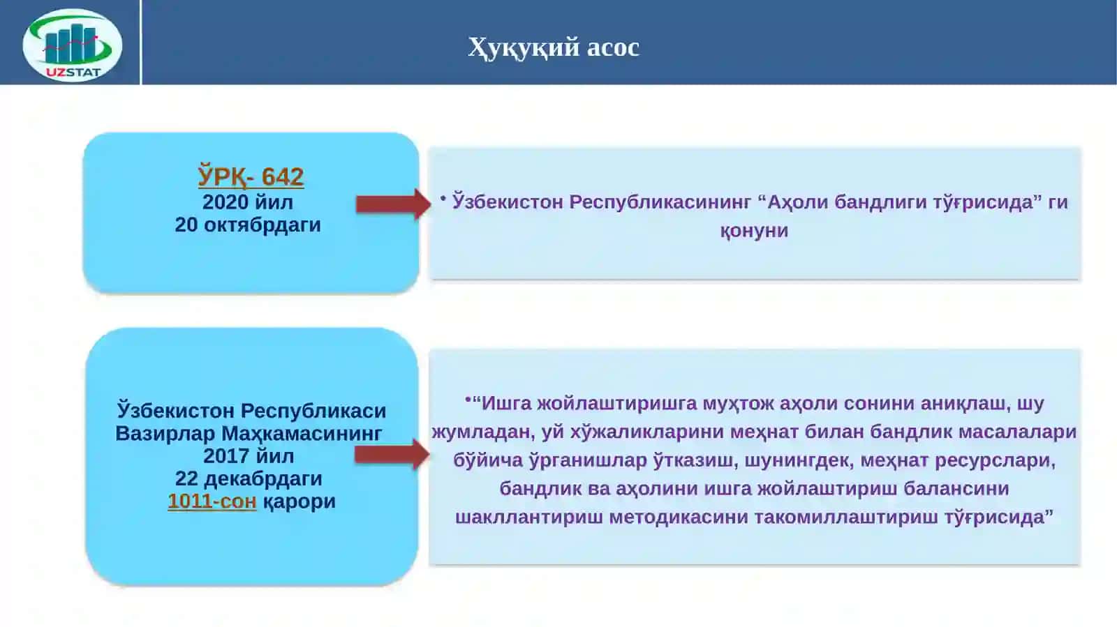 ИҚТИСОДИЙ ФАОЛВА НОФАОЛ АҲОЛИ 2