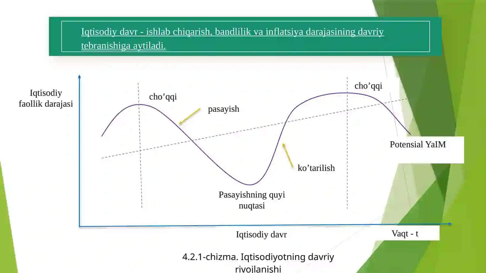 Iqtisodiy tebranishlar. Ishsizlik 2