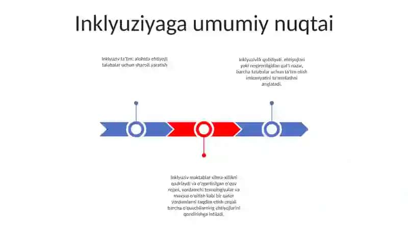 Inklyuzivlik qobiliyati 2