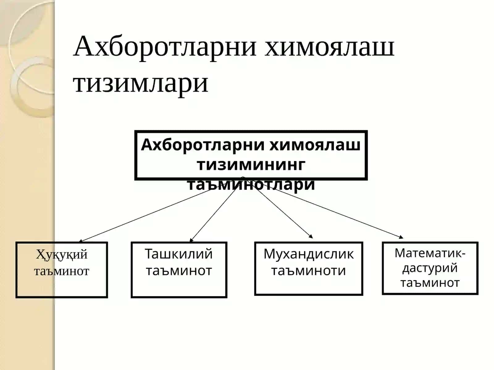 Ахборот ҳимояси 2
