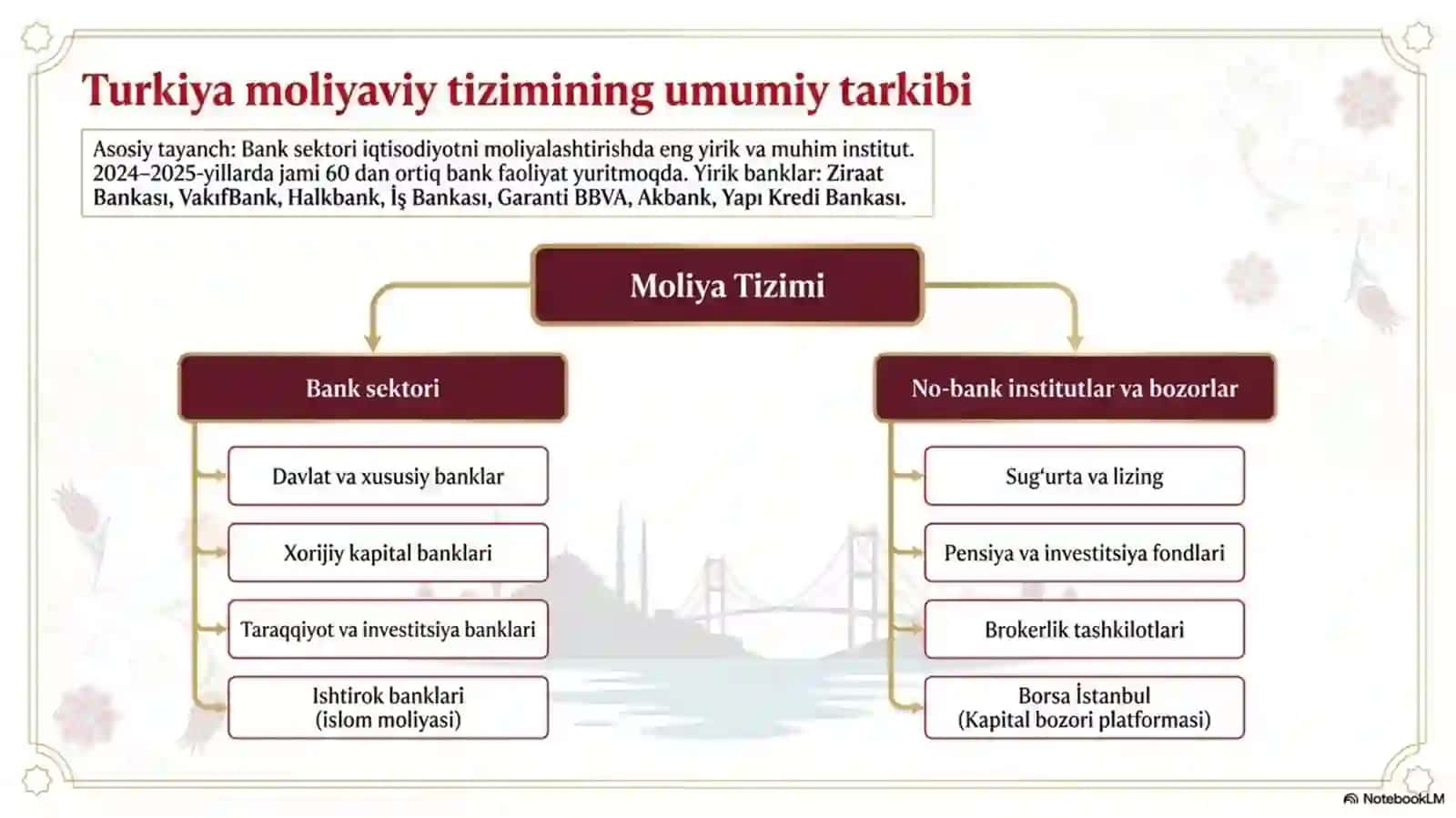Turkiya moliya tizimi 2