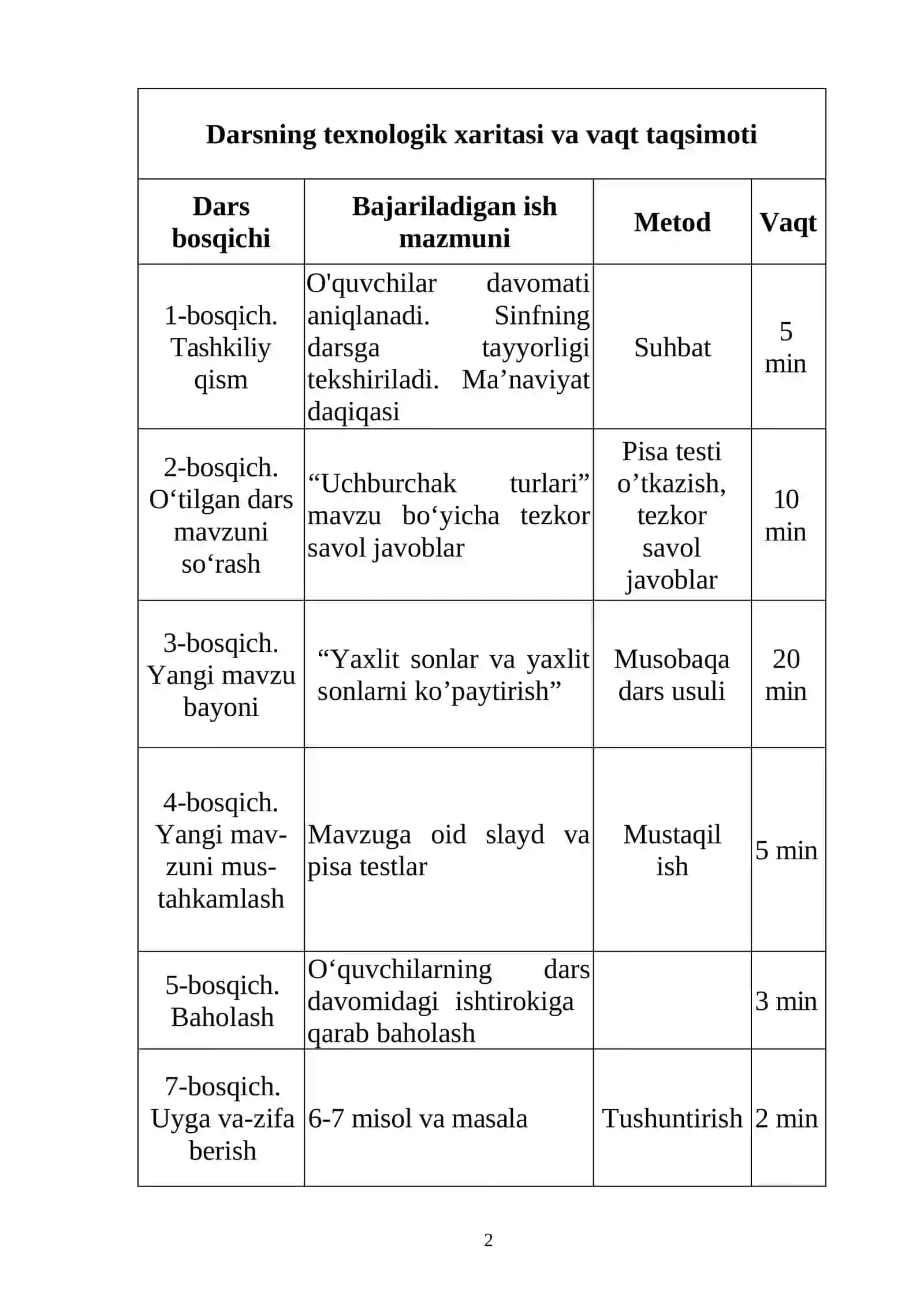 2-sinflar uchun matematika fanidan bir soatlik DARS ISHLANMASI 2