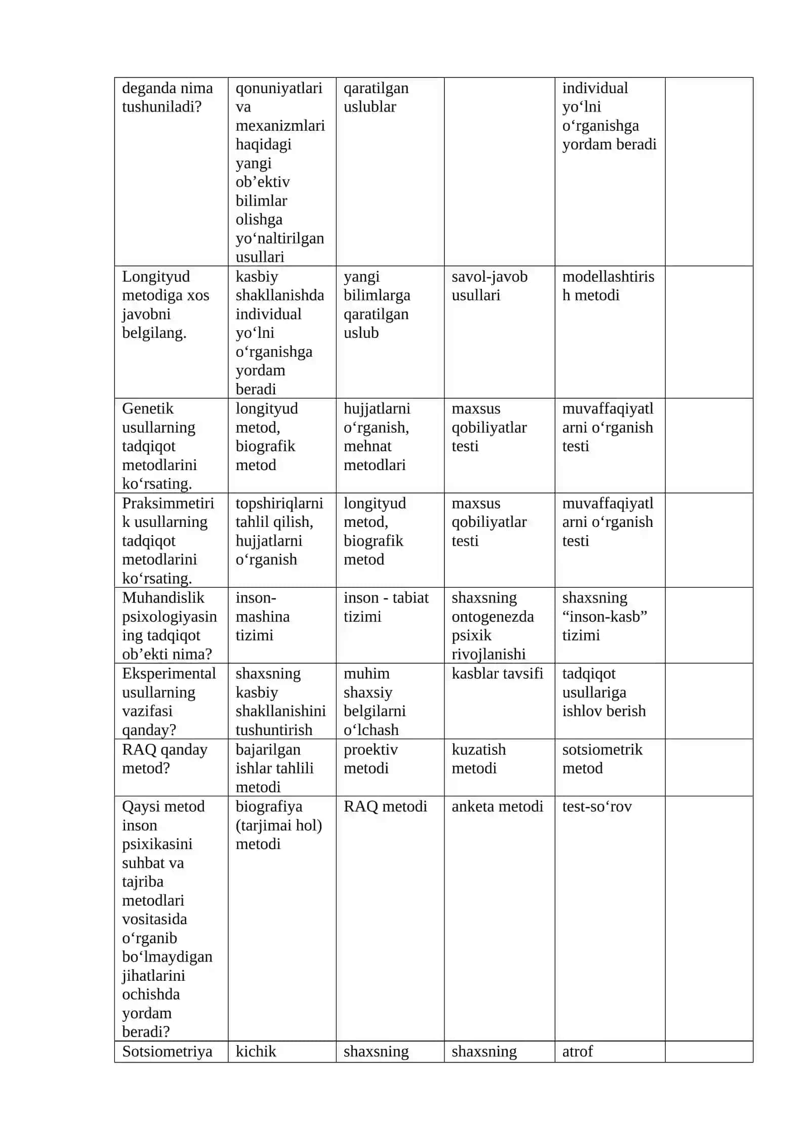Kasbiy psixologiyaning predmeti? 2