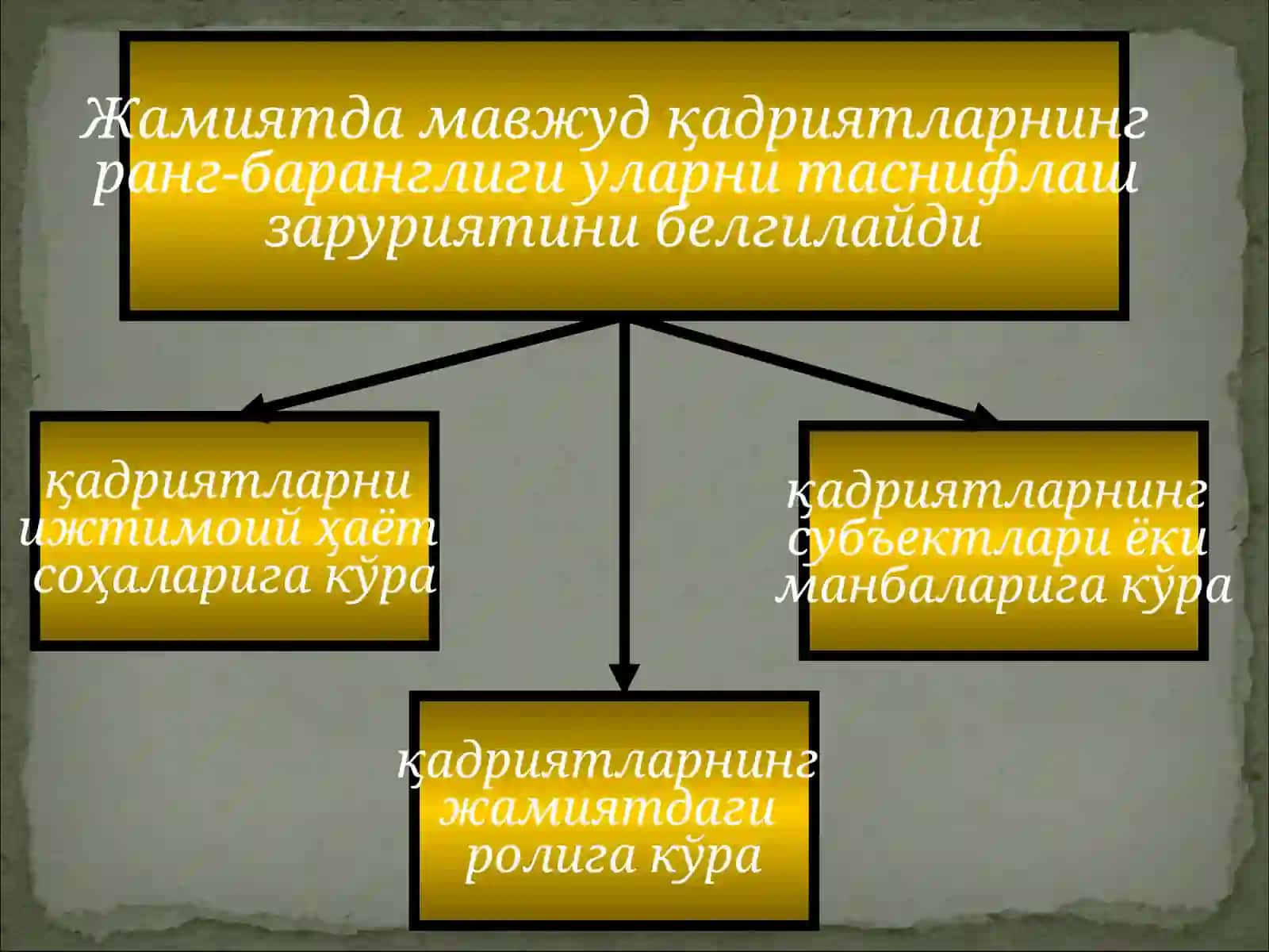 Фалсафий даврлар ва Фалсафий мактаблар 2