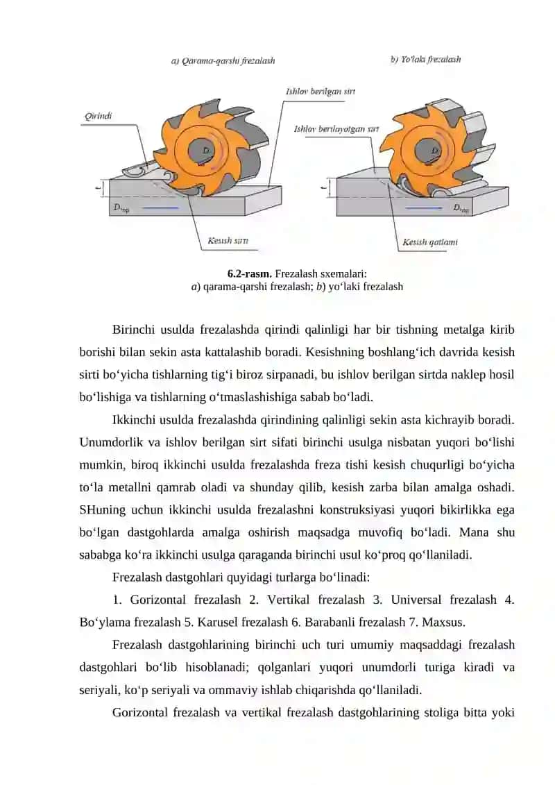 Tekis sirtlarga frezalab ishlov berish 2