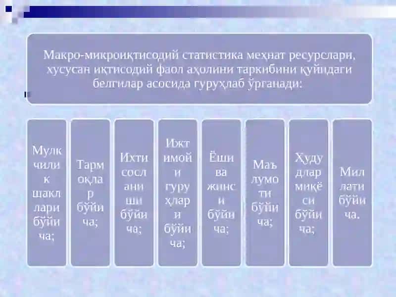 Мехнат бозори статистикаси 2