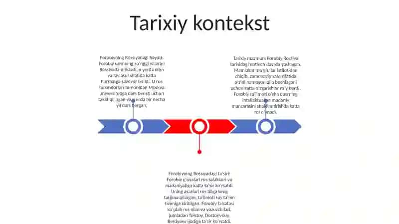 Farobiy Xaqida Ruscha Xayoti Xaqida 2