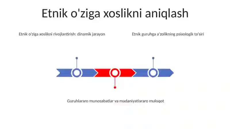 Etnik Guruhlar Psixologiyasi 2