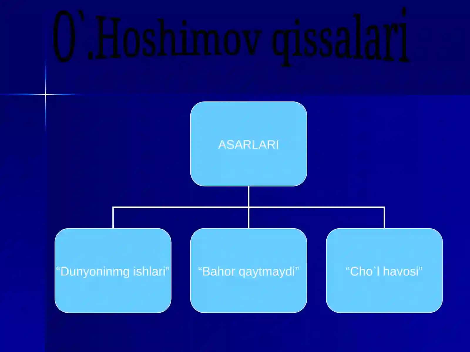 O`.Hoshimov hayoti va ijodi 2