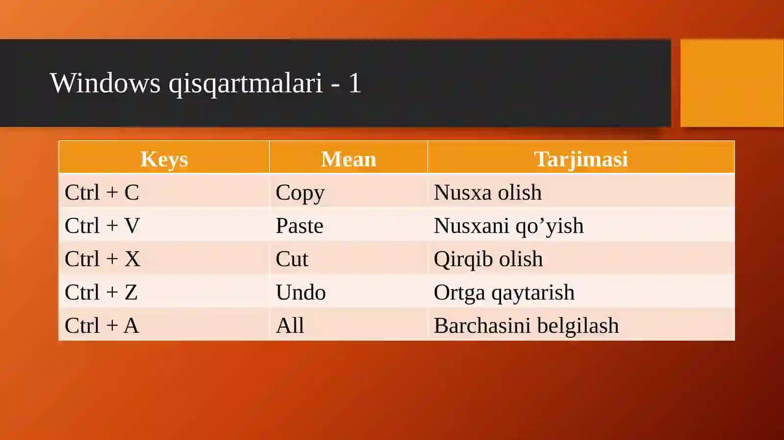 Qisqartmalar 2