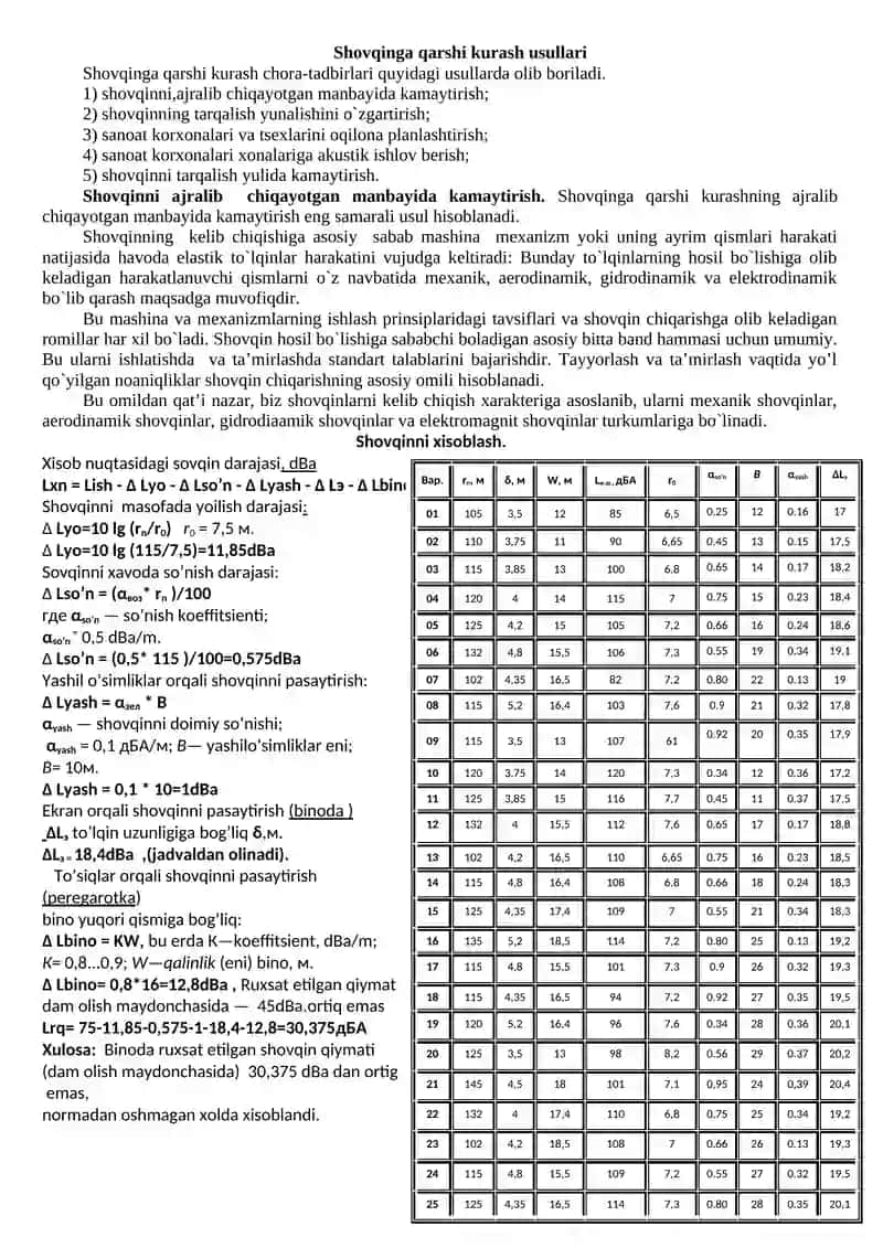 SANOAT KORXONALARIDAGI SHOVQINNI ANIQLASH 2