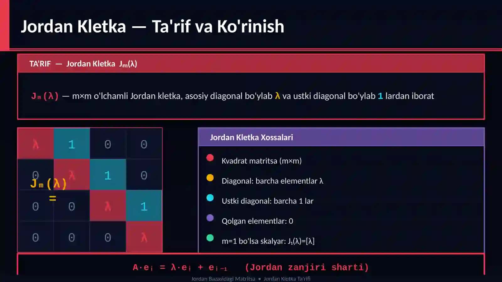 CHIZIQLI ALGEBRA — JORDAN NAZARIYASI 2