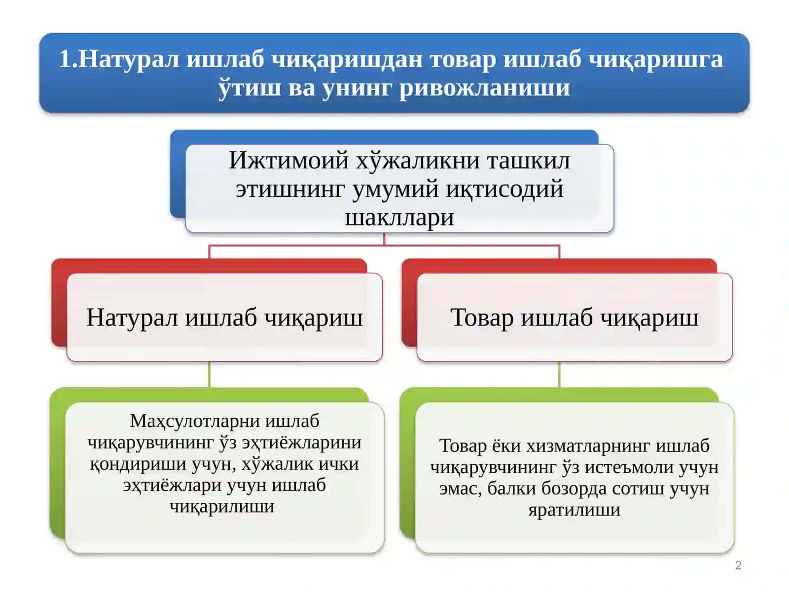 НАТУРАЛ ИШЛАБ ЧИҚАРИШ 2