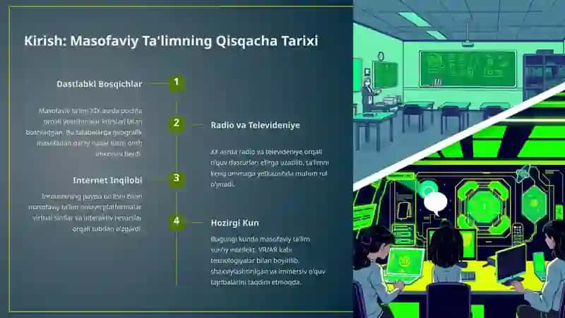 Masofaviy Ta'lim: Bugungi va Ertangi Kun 2