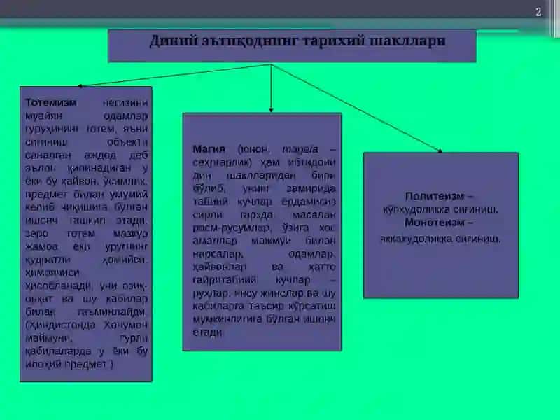 Қадимги Ҳиндистон фалсафаси 2