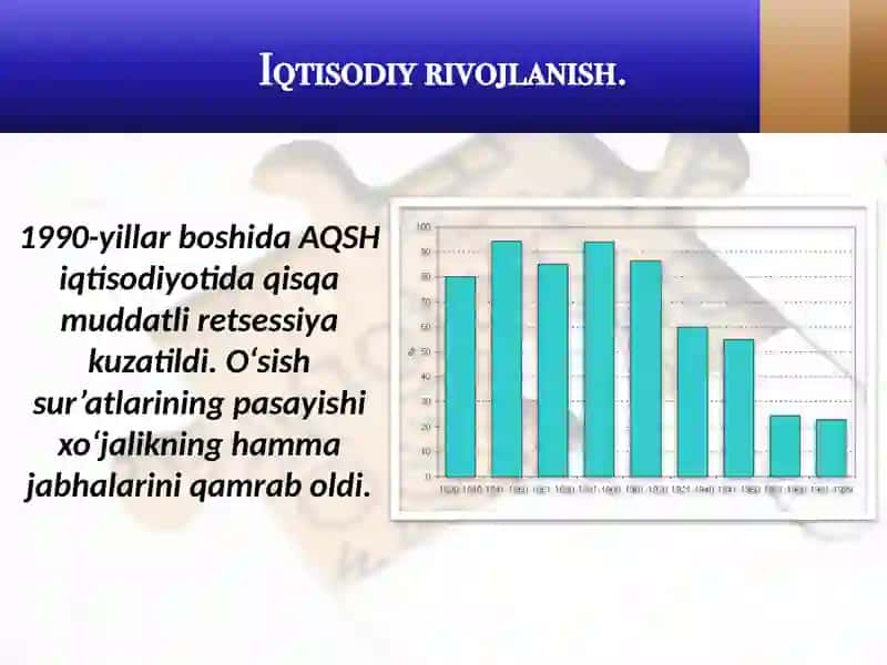 1991 – 2017-yillarda Amerika Qo‘shmashtatlari iqtisodiyo rivojlanishi haqida ma’lumotlar. 2