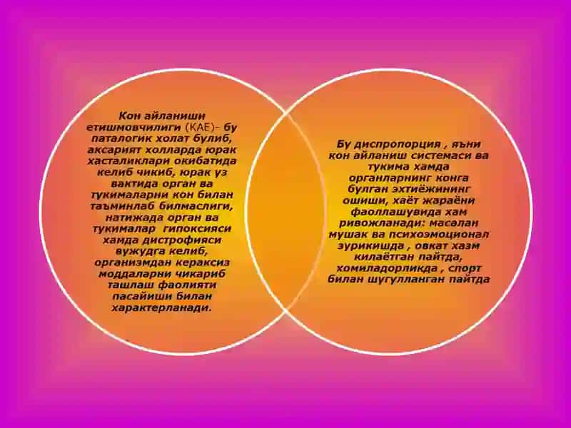 Кон айланиш етишмовчилигиэтиологияси 2