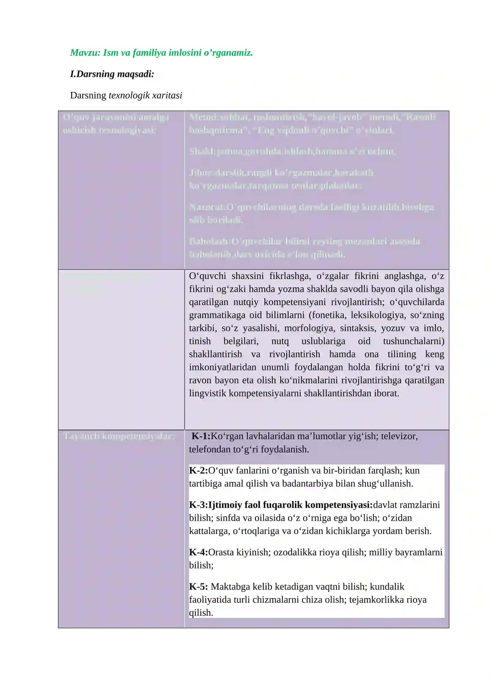 Ism va familiya imlosini o’rganamiz 2